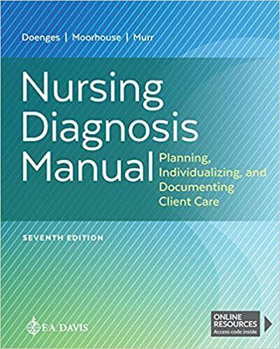 Nursing Diagnosis Manual Planning Individualizing and Documenting Client Care Seventh Edition