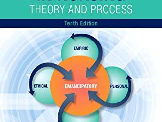 Knowledge Development in Nursing: Theory and Process 10th Edition Tenth & ed 10e