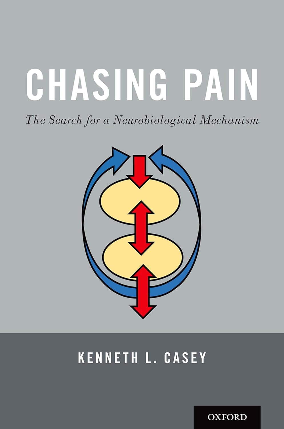 Chasing Pain The Search for a Neurobiological Mechanism Chasing Pain: The Search for a Neurobiological Mechanism